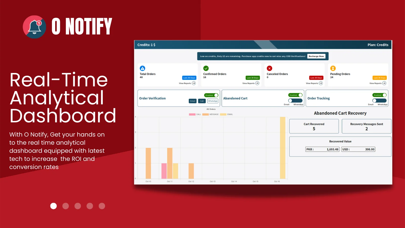 ONotify real-time analytics dashboard