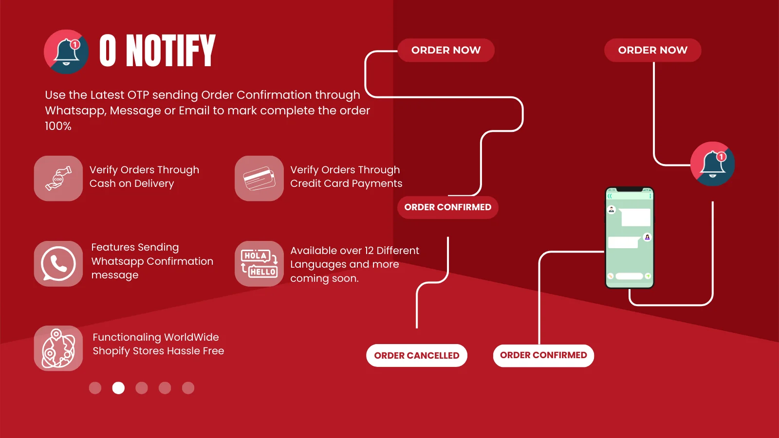ONotify order-verification workflow